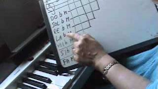 CLASE DE PIANO LECCION 17 Tonalidadesconbemoleswmv Shorts [upl. by Camus189]