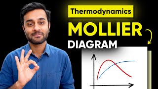 Useful Concepts of Mollier Diagram  Thermodynamics  GATE Mechanical [upl. by Martelle612]