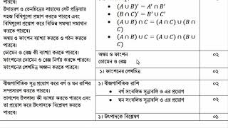 SSC Exam 2022 Saler Shorts syllabus [upl. by Atiuqaj]