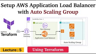 5 Setup AWS Application Load Balancer with Auto Scaling Group using Terraform [upl. by Lemkul540]