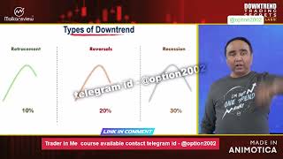 DOWNTRENT TRADING SECRET [upl. by Rettig458]