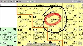 clase de química 4 Propiedades de la tabla periódica y compuestos isoelectrónicos [upl. by Nana633]