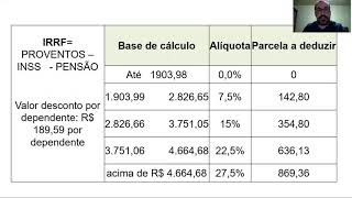 DEPARTAMENTO PESSOAL  CALCULO DE INSS E IRRF A SER DEDUZIDO C0M DEPENDENTE [upl. by Camilia]