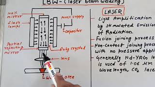 LBW  laser beam welding  advance joining process [upl. by Erelia]