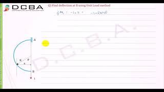 Unit Load Method Numerical 4 Hemispherical beam [upl. by Noswal]