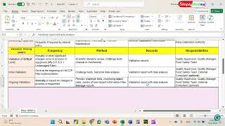 46 filtering validation as oprp in haccp haccpplan foodsafety [upl. by Sapphera]