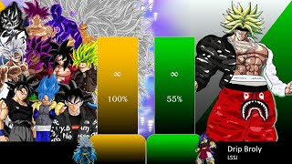 ALL VERSION OF GOKU VS ALL VERSION OF BROLY POWER LEVEL PART 6 [upl. by Zackariah]