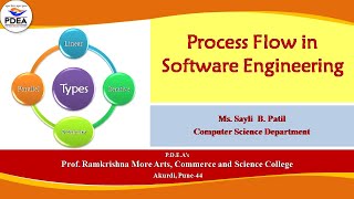 Process Flow in Software Engineering By Sayli Patil [upl. by Nellie814]