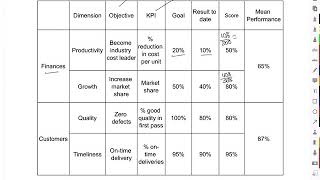 Balance Scorecard [upl. by Irv]