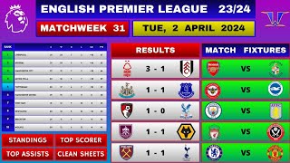 EPL Results Today  Matchweek 31  EPL Table Standings Today  Premier League Table [upl. by Colp]