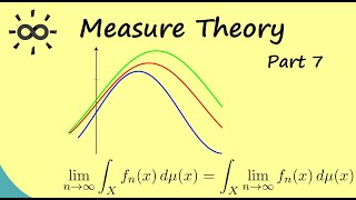 Measure Theory 7  Monotone Convergence Theorem and more [upl. by Khano80]