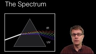 Emission and Absorption Spectra [upl. by Ettesil]