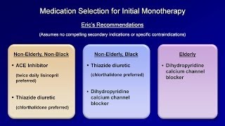 Hypertension  Antihypertensive Medications [upl. by Hancock]