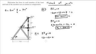 Determine the force in each member of the truss [upl. by Bradford]