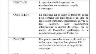 Définitions et concepts fondamentaux Techniques logistiques OFPPTbalisfr3692 [upl. by Bart]