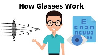 How Glasses Work to Correct Vision [upl. by Phelips237]