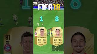 Lewandowski VS Ibrahimovic in FIFA OMG😱🔥 [upl. by Engamrahc395]