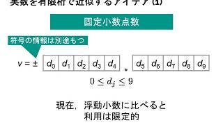 計算機数学I 2020 22 浮動小数点数 [upl. by Leribag]