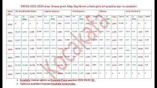 EKPSS 2012  2024 arası sınav giren aday sayılarıistatistikleri 1 Ekim 2024 ONLİNE EKPSS Kursumuz [upl. by Annelise517]