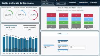 Dashboard Power Bi  Gestão em Projeto de Construção  Relatório Completo [upl. by Sirkin465]