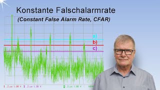 Konstante Falschalarmrate CFAR im Radar [upl. by Elleined]