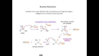 Esters and Grignard reagent [upl. by Old]