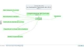 Indicazioni Nazionali Generali Scuola [upl. by Rotce]