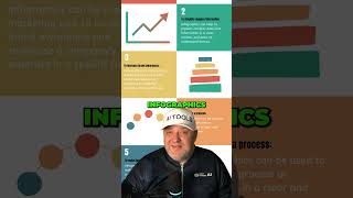 Create Infographics with AI  Infography [upl. by Gerdi276]