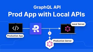 How to Connect Local or Staging GraphQL APIs on Production Frontends using Replace Rule [upl. by Elbam]