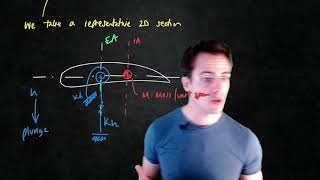 Mechanics of Aerostructures  Aeroelasticity 2  A model for panel flutter [upl. by Celin473]