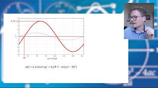 Sinusförmige Spannung als komplexen Zeiger darstellen [upl. by Knepper]