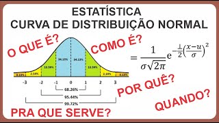 Estatística  Curva de distribuição normal Aula 1 [upl. by Mcgregor687]