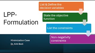 LPPModel formulationMaximization CaseInspectors problem [upl. by Dukie785]