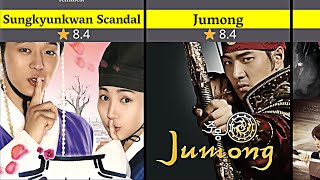 30 Best Historical Korean Drama Movies [upl. by Nylloc549]