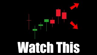 The Markets Are Going To Expand Here Is How to Trade It [upl. by Dinah66]