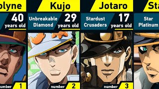 Evolution of Jotaro Kujo  JoJos Bizarre Adventure [upl. by Eiramanin]