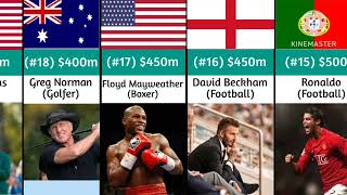 Richest Athletes 2023 [upl. by Emmeline166]