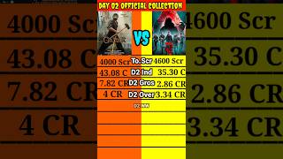 Gadar 2 movie vs Stree 2 movie Day 02 Official Worldwide Box Office Collection Comparison shorts।। [upl. by Ramah]