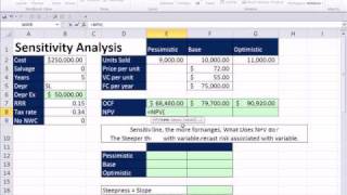 Excel Finance Class 89 Sensitivity Analysis For Cash Flow amp NPV Calculations [upl. by Ernie]