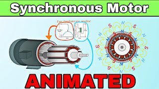 Synchronous Motor Explained in Hindi  Synchronous Motor Animation [upl. by Lauree]