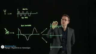RévisionsBaccom  Propriété du son  harmoniques [upl. by Treiber]