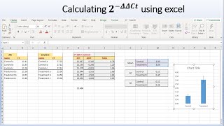 Calculate 2delta delta Ct using Excel Relative gene expression [upl. by Esteban]