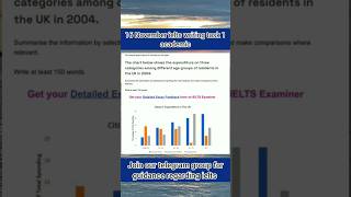 16 November ielts exam writing task 1 Real ielts exam writing task 1 of 16 November ielts [upl. by Thad883]