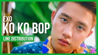 EXO  Ko Ko Bop Line Distribution Color Coded [upl. by Atenaz]