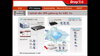 DrayTek Vigor3900  Central site VPN gateway [upl. by Htaek778]