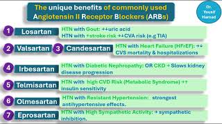 The Perfect ARB for Hypertension with Comorbidities [upl. by Vyner]