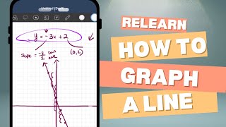 Relearn Algebra  Can you remember how to graph a line [upl. by Aicat507]