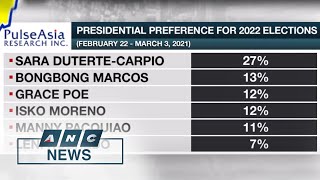 Pulse Asia Sara Duterte leads preferred 2022 presidential candidates anew  ANC [upl. by Ominoreg]