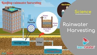 Water Class 6 Science  Rainwater Harvesting and Methods of Rainwater Harvesting [upl. by Brigida]