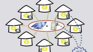 Make your own SOLAR MICROGRID watch til the end [upl. by Kisung]